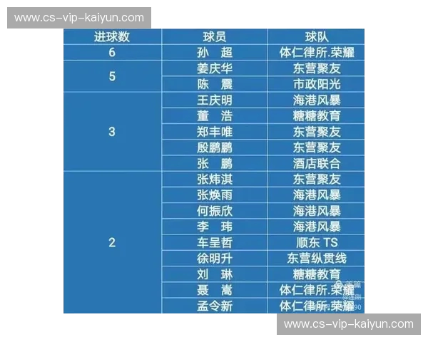 山地车赛事射手榜：速度与技巧的荣耀记录